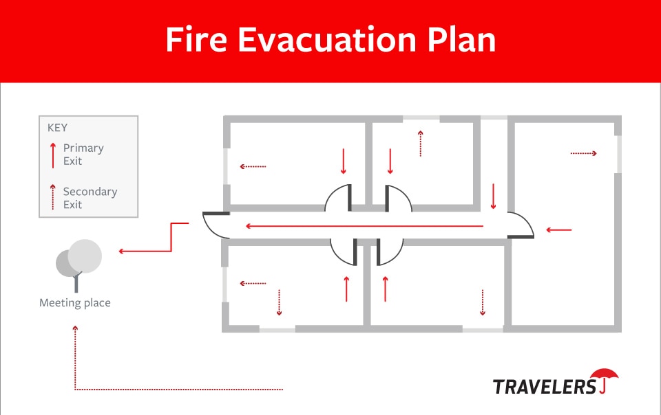 Home Fire Evacuation Plan Template