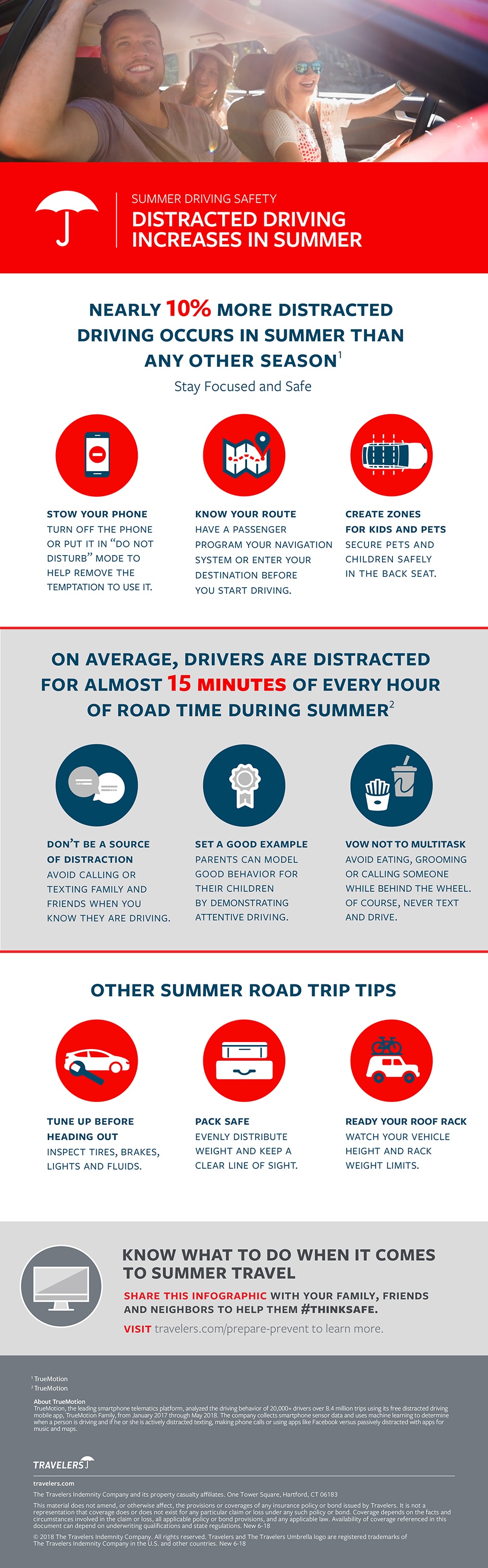Summer Driving Safety [Infographic] Famous & Spang Associates