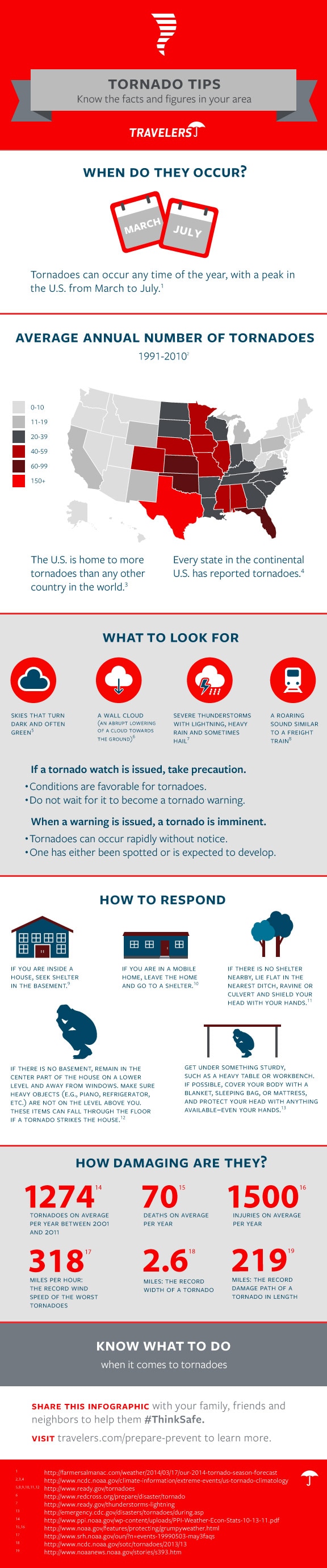 https://www.travelers.com/iw-images/resources/Weather/Large/tornado_tips_infographic.jpg