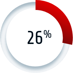 A pie graph increases from 0 to 26%